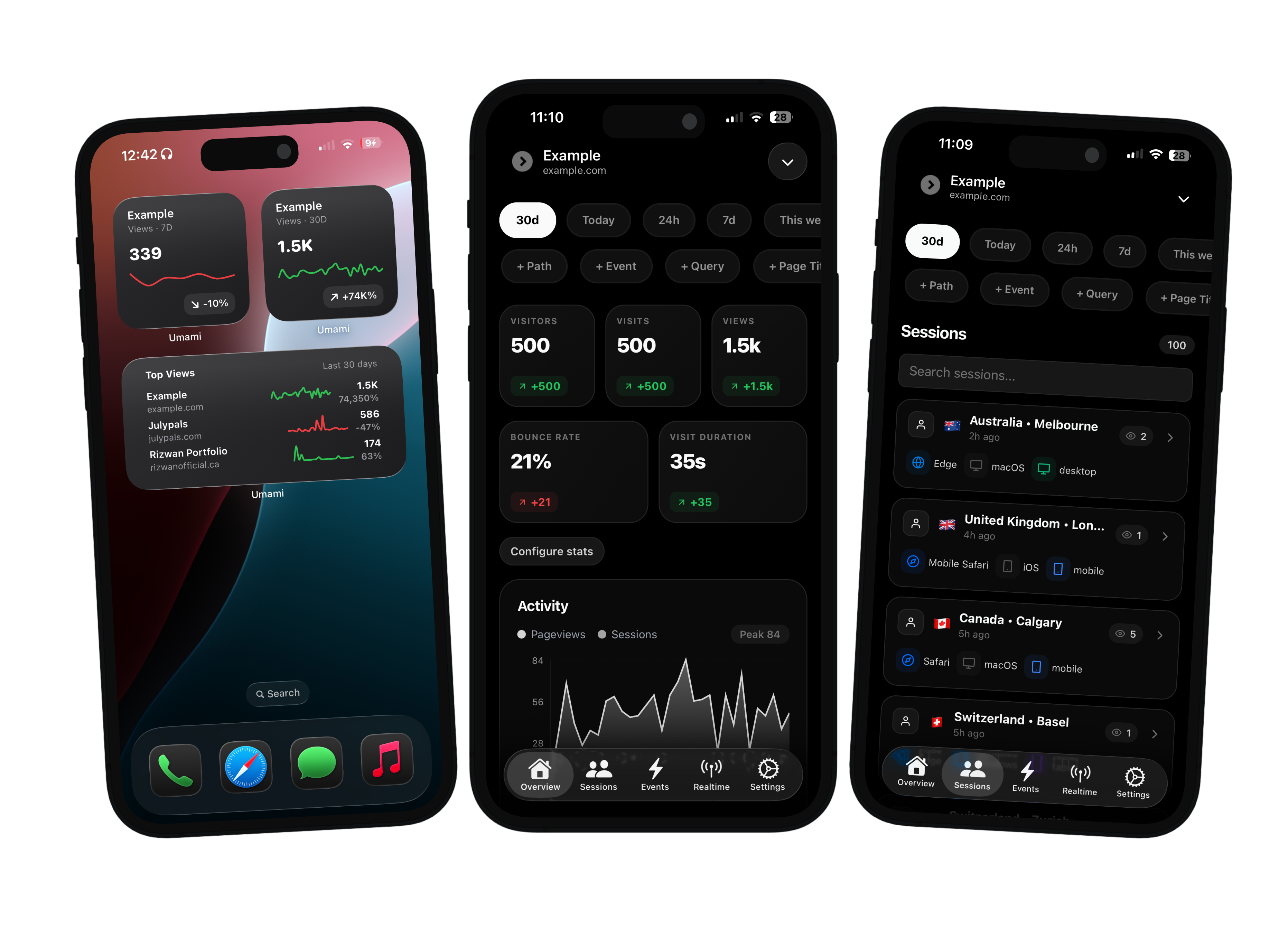 Rybbit analytics dashboard on iPhone showing traffic, sessions, events, and widgets